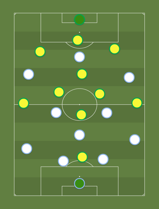 Honduras vs Australia - Football tactics and formations