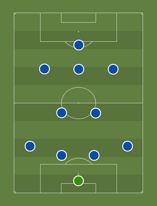 Possible Chelsea XI v Atletico - Football tactics and formations