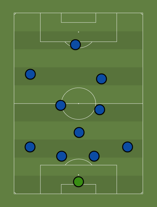AL Hilal - Football tactics and formations