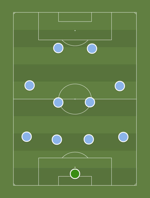 Uruguay (4-4-2) - 