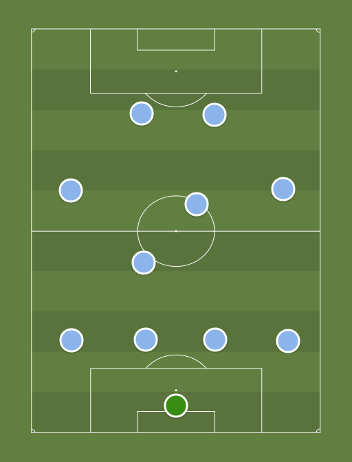 Uruguay2 - Football tactics and formations