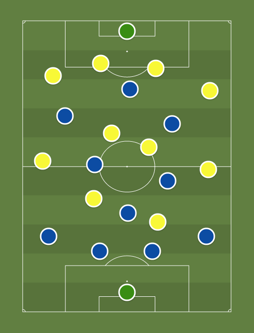 AL Hilal vs Urawa Reds - Football tactics and formations