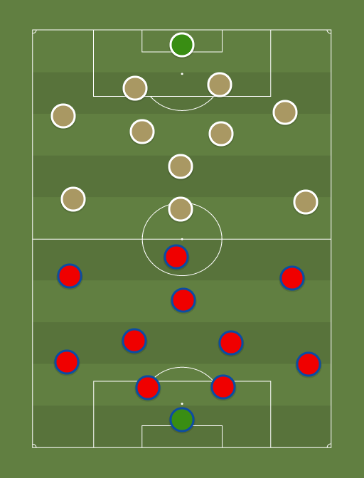 Basilea vs Manchester United - Football tactics and formations