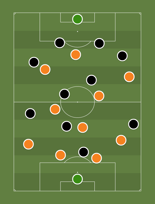Oporto vs Besiktas - Football tactics and formations