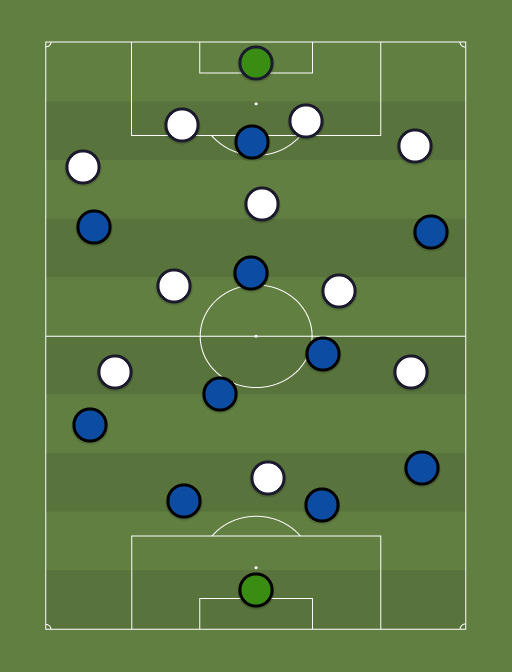 Gremio vs Lanus - Football tactics and formations