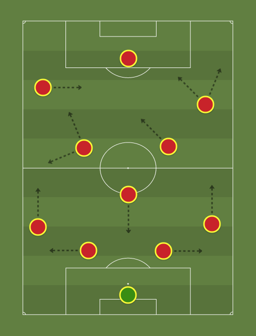 Arsenal - Premier League - 28th September 2013 - Football tactics and formations