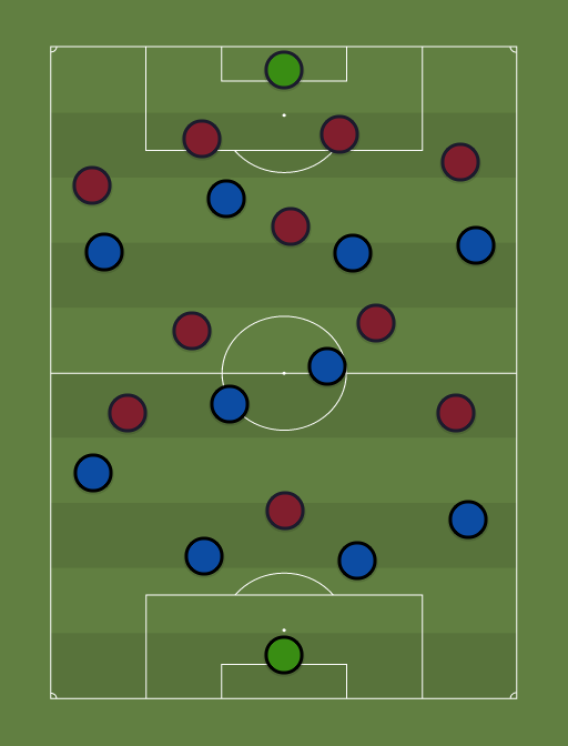Gremio vs Lanus - Football tactics and formations