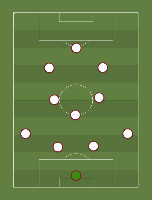 Al Jazira - Football tactics and formations