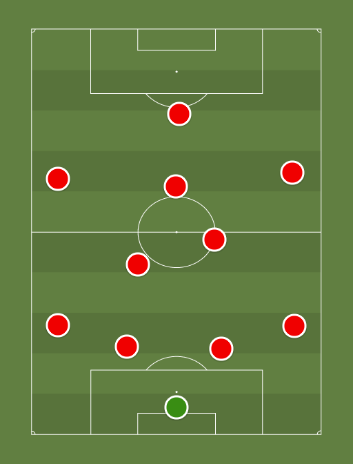 Urawa Reds (4-1-4-1) - 