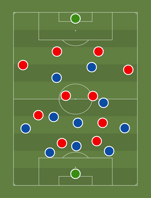 Chelsea vs Atletico - Football tactics and formations