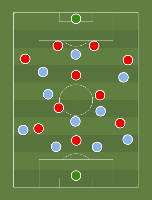 Napoles vs Feyenoord - Football tactics and formations