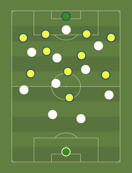 Tottenham vs APOEL - Football tactics and formations