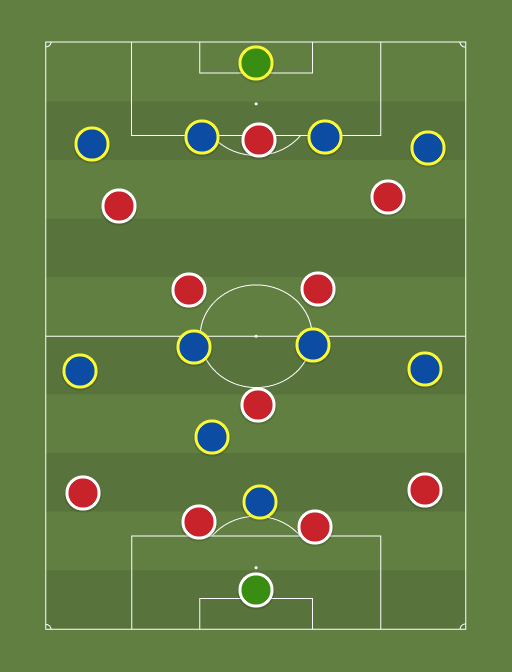 Sunderland vs Cardiff - Premier League - 26th April 2014 - Football tactics and formations