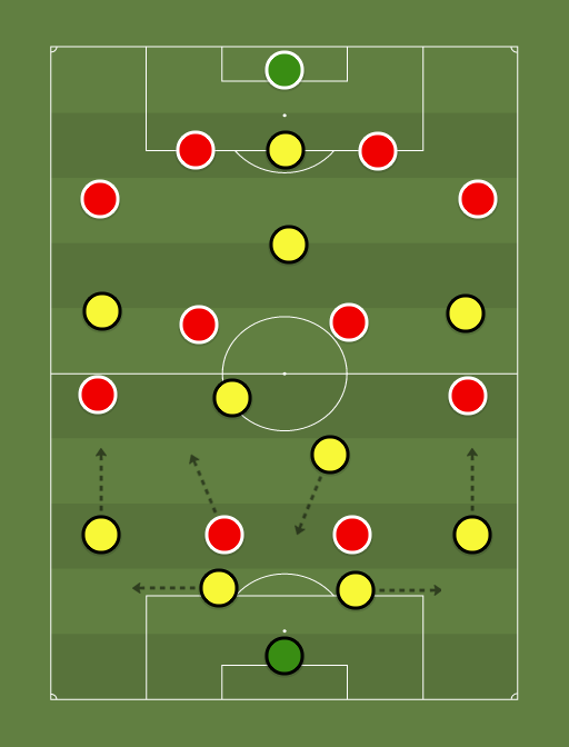 Columbus Crew vs New York Red Bulls - Football tactics and formations
