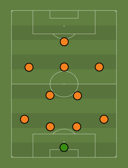 Alternate Premier League team of the year - Premier League - 28th April 2014 - Football tactics and formations