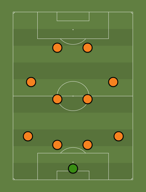 Team of the Year - Football tactics and formations