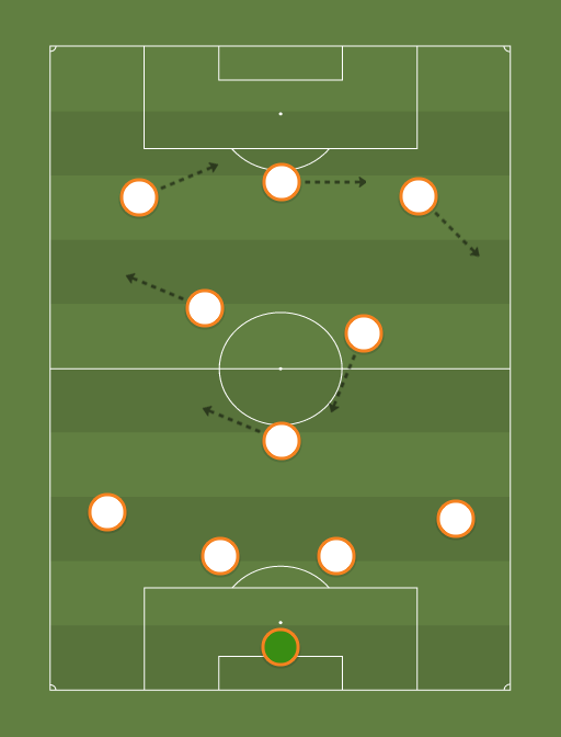 Possible Real Madrid XI v Bayern - Football tactics and formations