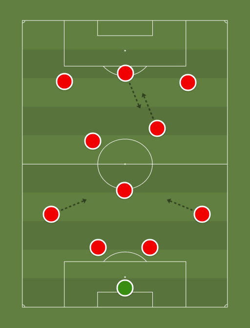 Possible Bayern XI v Real Madrid - Football tactics and formations