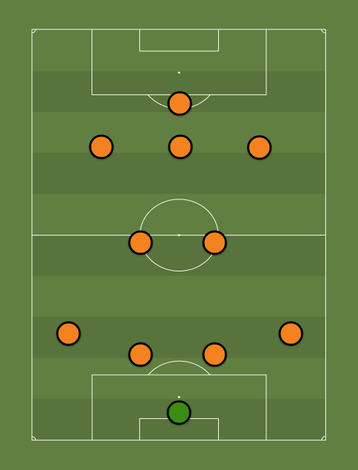 Bargain XI - Football tactics and formations