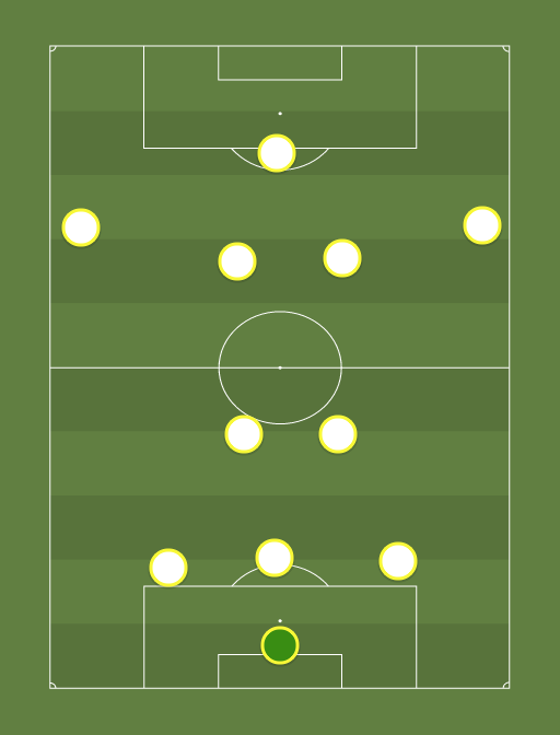 Real Madrid (3-2-4-1) - Football tactics and formations