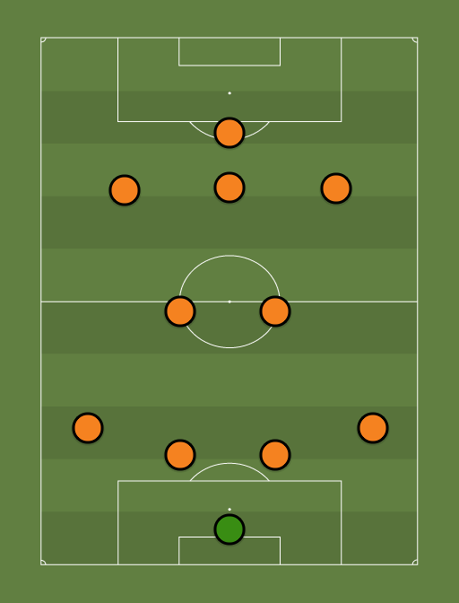 Homegrown XI - Football tactics and formations