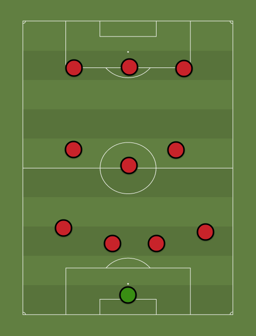 FBC Melgar - Football tactics and formations