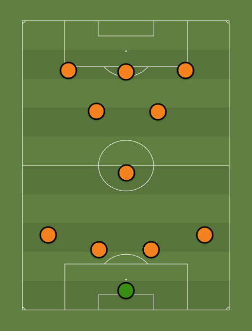 Loan XI - Football tactics and formations