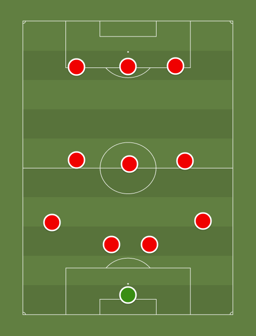Independiente Santa Fe - Football tactics and formations