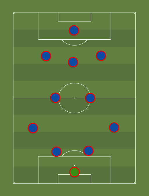 Monagas - Football tactics and formations