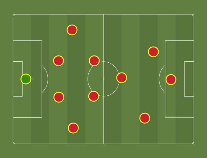 a-4-2-2-2-football-tactics-and-formations-sharemytactics