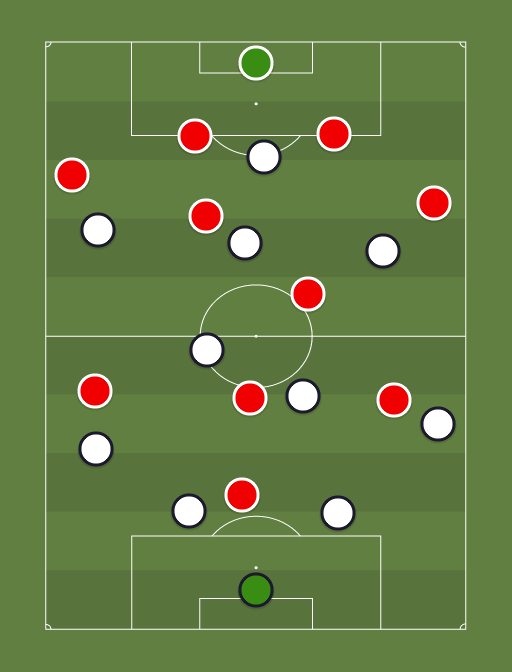 Spurs vs Man United - Football tactics and formations