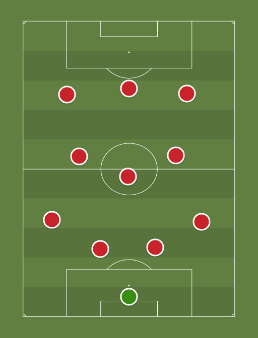 Liverpool F.C. - Football tactics and formations