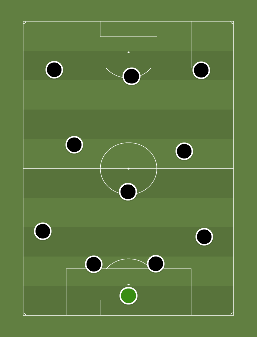 Juventus - Champions Leage - Football tactics and formations