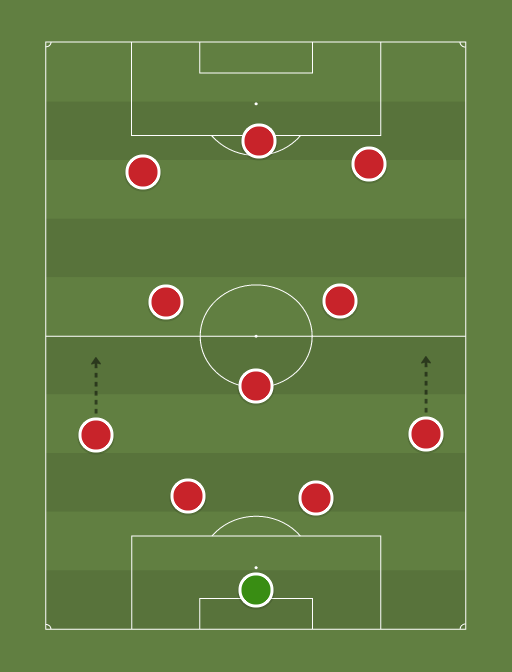 PORLIV - Football tactics and formations