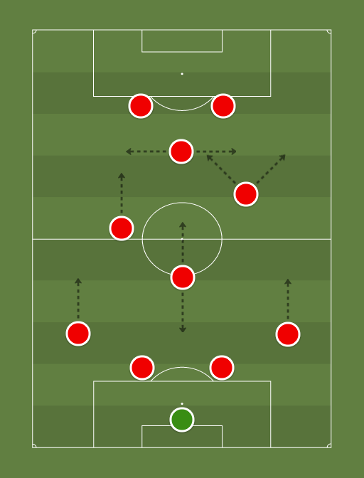 トッティ All-Time Draft - Formation and Tactics | Xtratime Community