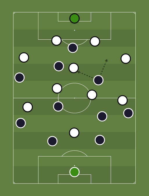 Tottenham vs Juventus - Football tactics and formations
