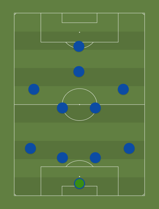 Tartu Tammeka - Football tactics and formations