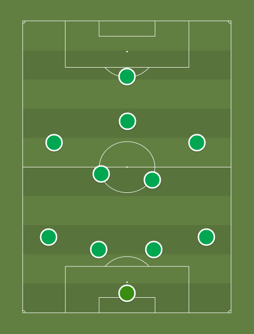 FCI Levadia U21 ideaalne algkoosseis - Football tactics and formations