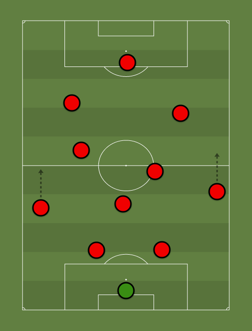 Milan - Football tactics and formations