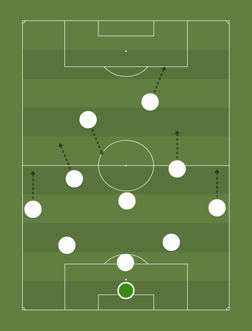 Swansea City - Football tactics and formations