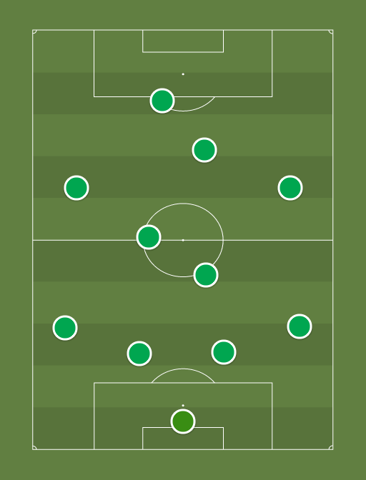 FCI Levadia eeldatav algkoosseis - Football tactics and formations