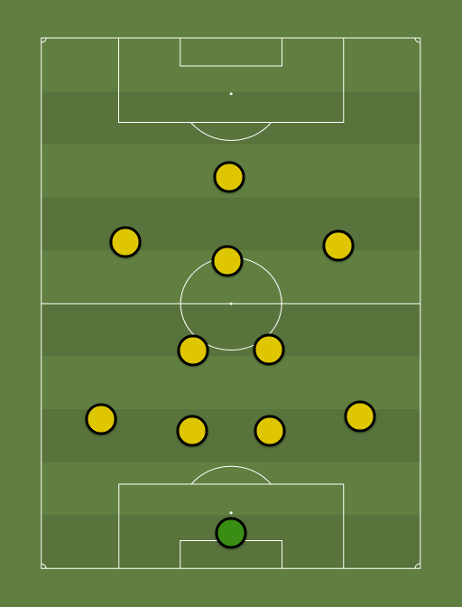 Rakvere Tarvas - Football tactics and formations