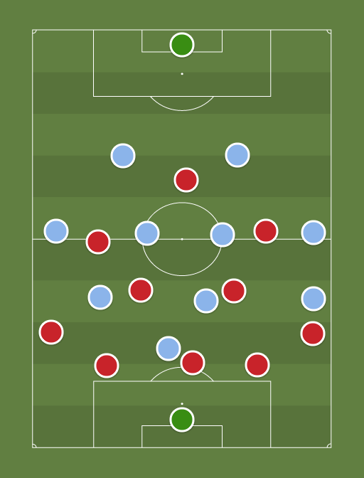 Arsenal vs City - Football tactics and formations