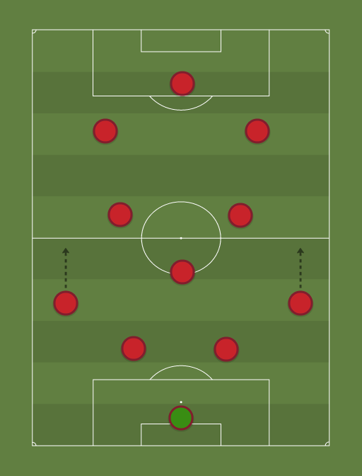 LIV18 - Football tactics and formations
