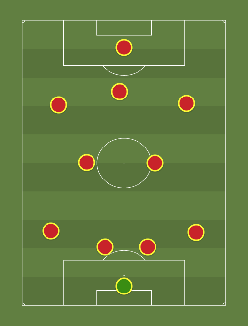 11 de la fecha - Football tactics and formations