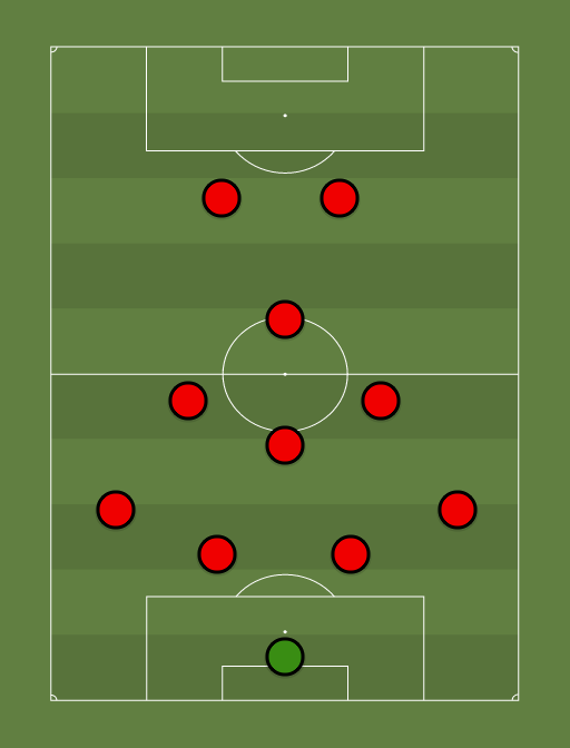 AC Milan 2009 (4-3-1-2) Football formations -