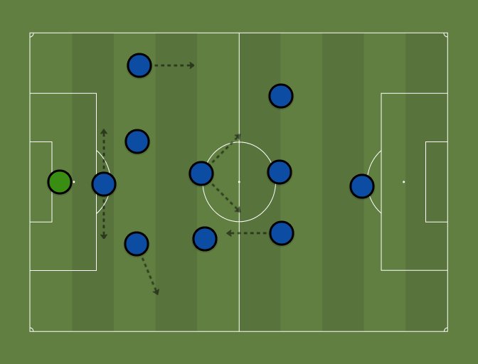 Catenaccio (4-2-3-1) - Football tactics and formations - ShareMyTactics.com