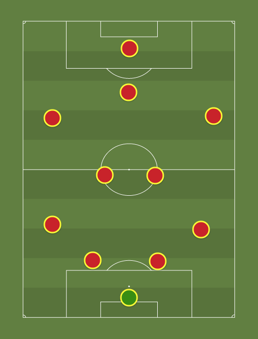 grada - Football tactics and formations