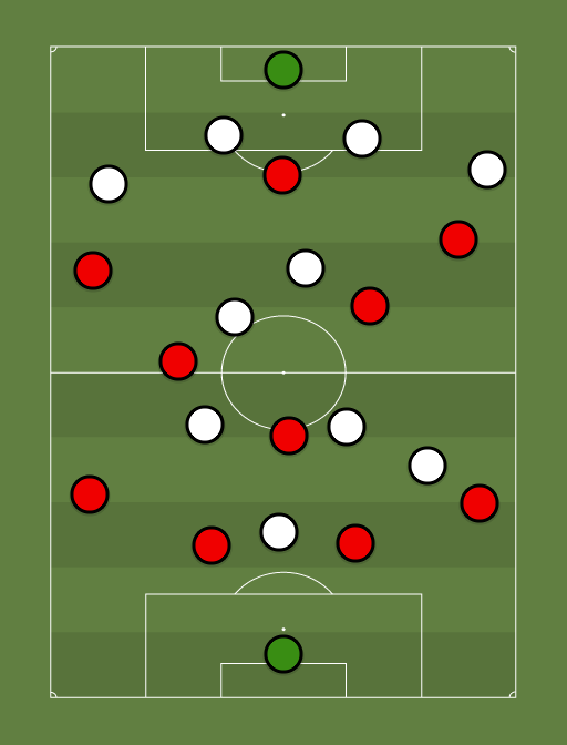 Milan vs Arsenal - Football tactics and formations