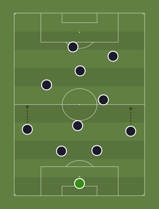 Bordeaux 2008-09 (I) - Football tactics and formations